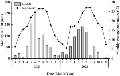 Effects of biochar and vermicompost on growth and economic benefits of continuous cropping pepper at karst yellow soil region in Southwest China